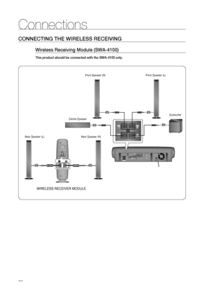 Page 22
22
Connections
CONNECTING THE WIRELESS RECEIVING
Wireless Receiving Module (SWA-4100)
This product should be connected with the SWA-4100 only.
Front Speaker (R)
Rear Speaker (L) Subwoofer
Centre Speaker
Rear Speaker (R)
WIRELESS RECEIVER MODULE
Front Speaker (L)
HT-B D 7255_E LS _0519-1 .in dd   2 2HT-BD7255_ELS_0519-1.indd   222009-0 5-1 9     8 :0 4:5 22009-05-19    8:04:52
 