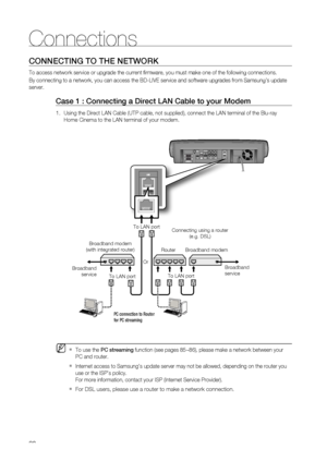 Page 30
30
Connections
CONNECTING TO THE NETWORK
To access network service or upgrade the current ﬁ rmware, you must make one of the following connections.
By connecting to a network, you can access the BD-LIVE service and softw\
are upgrades from Samsung’s update 
server.
Case 1 : Connecting a Direct LAN Cable to your Modem
Using the Direct LAN Cable (UTP cable, not supplied), connect the LAN \
terminal of the Blu-ray 
Home Cinema to the LAN terminal of your modem.
To use the PC streaming  function (see pages...