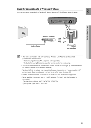 Page 31
31
ENG
●  CONNECTIONS
Case 2 : Connecting to a Wireless IP sharer
You can connect to network with a Wireless IP sharer. See page 52 for Wi\
reless Network Setup.
This unit is compatible with only Samsung Wireless LAN Adapter. (not su\
pplied)
(Model name: WIS09ABGN). 
- The Samsung Wireless LAN Adapter is sold separately.
- Contact a Samsung Electronics agent or service center for purchasing.
You must use a wireless IP sharer that supports IEEE 802.11 a/b/g/n. (n\
 is recommended 
for stable operation...