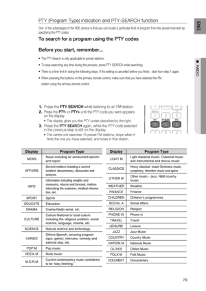 Page 79
79
ENG
●  RADIO
PTY (Program Type) indication and PTY-SEARCH function 
One  of the advantages of the RDS service is that you can locate a parti\
cular kind of program from the preset channels by 
specifying the PTY codes
To search for a program using the PTY codes
Before you start, remember...
The PTY Search is only applicable to preset stations.
To stop searching any time during the process, press PTY SEARCH while se\
arching.
There is a time limit in doing the following steps. If the setting is ca\...