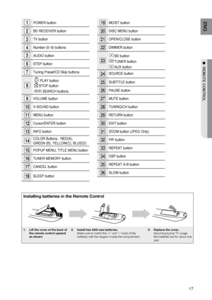 Page 17
17
ENG
●  REMOTE CONTROL
Installing batteries in the Remote Control
1.  Lift the cover at the back of 
the remote control upward 
as shown. 2.  Install two AAA size batteries.
Make sure to match the “+” and “–” ends of the 
batteries with the diagram inside the compartment. 3. Replace the cover.
Assuming typical TV usage, 
the batteries last for about one 
year. 
19MO/ST button
20DISC MENU button
21OPEN/CLOSE button
22DIMMER button
23
BD button
TUNER button
AUX button
24SOURCE button
25SUBTITLE button...