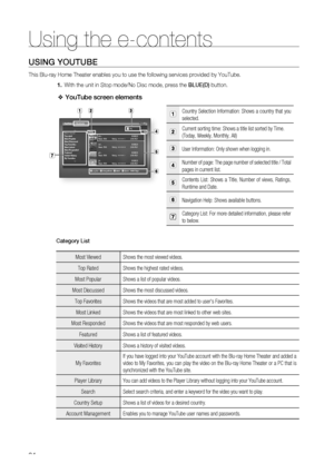 Page 84
84
Using the e-contents
84
USING YOUTUBE
This Blu-ray Home Theater enables you to use the following services prov\
ided by YouTube.With the unit in Stop mode/No Disc mode, press the  BLUE(D) button.
YouTube screen elements
Country Selection Information: Shows a country that you 
selected.
Current sorting time: Shows a title list sorted by Time. 
(Today, Weekly, Monthly, All)
User Information: Only shown when logging in.
Number of page: The page number of selected title / Total 
pages in current list....