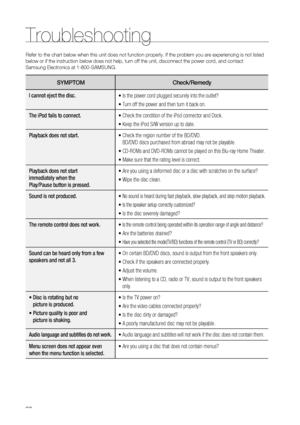 Page 90
90
Troubleshooting
Refer to the chart below when this unit does not function properly. If t\
he problem you are experiencing is not listed 
below or if the instruction below does not help, turn off the unit, disc\
onnect the power cord, and contact 
Samsung Electronics at 1-800-SAMSUNG.
SYMPTOM Check/Remedy
I cannot eject the disc. 

The iPod fails to connect. 

Playback does not start. 
BD/DVD discs purchased from abroad may not be playable.


Playback does not start 
immediately when the 
Play/Pause...