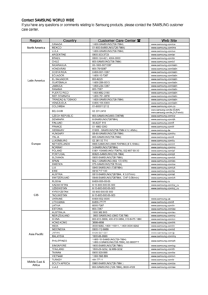 Page 95
Contact SAMSUNG WORLD WIDE 
If you have any questions or comments relating to Samsung products, plea\
se contact the SAMSUNG customer 
care center.
Region Country Customer Care Center Web Site
North AmericaCANADA 1-800-SAMSUNG(726-7864) www.samsung.com/ca
MEXICO 01-800-SAMSUNG(726-7864) www.samsung.com/mx
U.S.A 1-800-SAMSUNG(726-7864) www.samsung.com/us
Latin America
ARGENTINE 0800-333-3733 www.samsung.com/ar
BRAZIL 0800-124-421, 4004-0000 www.samsung.com/br
CHILE 800-SAMSUNG(726-7864)...