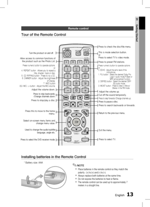 Page 131 EnglishEnglish 1
01 Getting Started
remote control
Tour of the Remote Control
1 2 3
4 5 6
7 80 9
DISC MENU
TITLE
DSP / EQ
A B C D
MO / ST
REPEAT CD RIPPING DIMMER
I N F O
VOL
ECHO            MIC VOL      +
VOL
TV CH V
TUNING V
DVD RECEIVER SELECT
SAMSUNG TV
MUTE
POWER
P L
TOOLS
FUNCTION
TV SOURCE
TUNER
MEMORY
Turn the product on and off.
Allow access to common functions of 
the product such as the Photo List.
Press this to move to the home menu.
Press numeric button to operate options.
or
0....