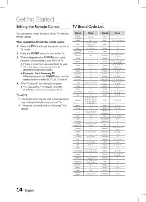 Page 141 English
Getting Started
English 1
Setting the Remote Control
You can control certain functions of your TV with this 
remote control.
When operating a TV with the remote controlPress the  TV button to set the remote control to 
T V

 mode.  
Press the  POWER button to turn on the TV.
While holding down the  POWER button, enter 
the code corresponding to your brand of TV.
If there is more than one code listed for your 
TV in the table, enter one at a time to 
determine which code works.
Example...