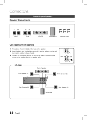 Page 161 English
Connections
English 1
(L) (R)
(L) (R)
FRONT REAR CENTRE
SUBWOOFER
SPEAKERCABLE
Connecting the Speakers
Speaker Components
Connecting The Speakers
Press down the terminal tab on the back of the speaker. 
Insert the black wire into the black terminal (–) and the red wire into the red 
terminal (+), and then release the tab.
Connect the connecting plugs to the back of the product by matching the 
colours of the speaker plugs to the speaker jacks.
1.
2.
3.
BlackRed
 HT-C350
DIGITAL...