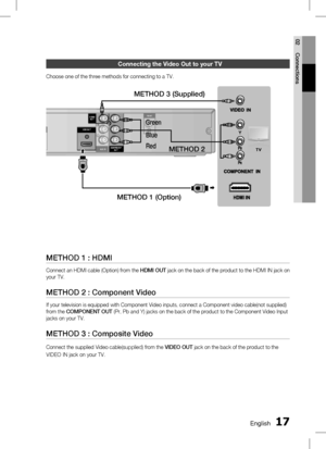 Page 171 EnglishEnglish 1
02 Connections
Connecting the video out to your tv
Choose one of the three methods for connecting to a TV.
METHOD 1 : HDMI
Connect an HDMI cable (Option) from the HDMI OUT jack on the back of the product to the HDMI IN jack on 
your TV.
METHOD 2 : Component Video
If your television is equipped with Component Video inputs, connect a Component video cable(not supplied) 
from the  COMPONENT OUT  (Pr, Pb and Y) jacks on the back of the product to the Component Video Input 
jacks...