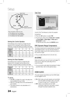 Page 24 English
Setup
English 
Ideal Centre 
Speaker placement
Df: The distance from Front Speaker
Dc: The distance from Centre Speaker
Dr: The distance from Rear Speaker
Place all speakers within this circle.
Ideal Rear  
Speaker placement
Setting the Centre Speaker
If the distance of Dc is equal to or longer than the  
distance of Df in the figure, set the mode as 0ms.  
Otherwise, change the setting according to the table.
Distance 
between  
Df and Dc 0.00m 0.34m 0.68m 1.06m 1.40m 1.76m...