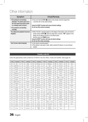 Page 36 English
Other Information 
English 
SymptomCheck/Remedy
•  
The product is not working.  
(Example: The power goes out or 
the front panel key doesn't work 
or a strange noise is heard.)
•    T

he product is not working 
normally. •
   P
 ress and hold the 
STOP (@ ) button on the remote control for longer than  
5 seconds with no disc (reset function).
Using the RESET function will erase all stored settings.  
Do not use this unless necessary.
The rating level password has been...