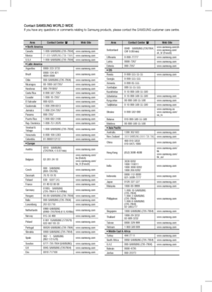 Page 38Contact SAMSUNG WORLD WIDEIf you have any questions or comments relating to Samsung products, please contact the SAMSUNG customer care centre.
Area Contact Center Web Site`
 North America
Canada 1-800-SAMSUNG (726-7864) www.samsung.com
Mexico
01-800-SAMSUNG (726-7864)www.samsung.com
U.S.A 1-800-SAMSUNG (726-7864) www.samsung.com
`  Latin America
Argentine 0800-333-3733 www.samsung.com
Brazil 0800-124-421 
4004-0000 www.samsung.com
Chile 800-SAMSUNG (726-7864) www.samsung.com
Nicaragua 00-1800-5077267...