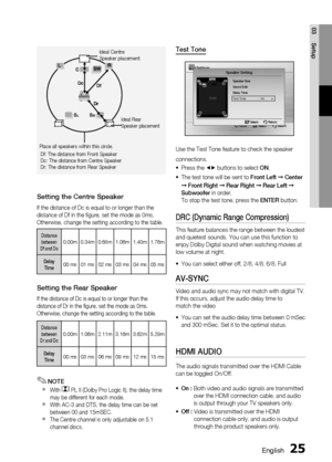 Page 25
 English
English 

03
Setup

Ideal Centre Speaker placement
Df: The distance from Front SpeakerDc: The distance from Centre SpeakerDr: The distance from Rear Speaker
Place all speakers within this circle.
Ideal Rear  Speaker placement
Setting the Centre Speaker
If the distance of Dc is equal to or longer than the  distance of Df in the figure, set the mode as 0ms.  Otherwise, change the setting according to the table.
Distance between  Df and Dc 0.00m0.34m0.68m1.06m1.40m1.76m
Delay...