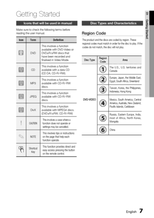 Page 7
 EnglishEnglish 
01
Getting StartedGetting Started
Icons that will be used in manual
Make sure to check the following terms before reading the user manual.
IconTermDefinition
DVD
This involves a function available with DVD-Video or DVD±R/±RW discs that have been recorded and finalised in Video Mode.
BCDThis involves a function available with a data CD  (CD DA, CD-R/-RW).
AMP3This involves a function available with CD-R/-RW discs.
GJPEGThis involves a function available with CD-R/-RW discs....