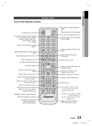 Page 13English 13
01 Getting Started
Remote control
Tour of the Remote Control
FUNCTION
TV SOURCEPOWER
DVD RECEIVER/TV SLEEP
DISC MENU MENU
TITLE MENU
MUTE
REPEAT
VOLTUNING
/CH
TOOLS
RETURN
EXIT INFO
ABCDTUNER MEMORY
DIMMER S . VOL AUDIO UPSCALE
P .BASS MO/ST CD RIPPING
DSP /EQ
:ˆ:‰
:Š


:‡
To open and close the disc tray.
Turn the product on and off.
If you want to change to Home Theater 
or TV mode on the remote control, 
check this button's LED color.
- Home Theater : Orange
- TV : Green
Press the number...