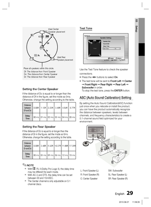 Page 29
English 29
03 Setup
Ideal Center 
Speaker placement
Df: The distance from Front Speaker
Dc: The distance from Center Speaker
Dr: The distance from Rear Speaker
Place all speakers within this circle.
Ideal Rear 
Speaker placement
Setting the Center Speaker
If the distance of Dc is equal to or longer than the 
distance of Df in the ﬁ gure, set the mode as 0ms. 
Otherwise, change the setting according to the table.
Distance 
between 
Df and Dc 0.00ft 1.12ft 2.23ft 3.48ft 4.59ft  5.77ft
Delay 
Time00 ms 01...