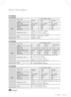 Page 4848 English
Other Information 
HT-C650W
Speaker
Speaker system5.1ch speaker system
Impedance
Frequency range
Output sound pressure level
Rated input
Maximum input
Dimensions (W x H x D)
Weights
HT-C653W
Speaker
Speaker system5.1ch speaker system
Impedance
Frequency range
Output sound pressure level
Rated input
Maximum input
Dimensions (W x H x D)
Weights
HT-C655W
Speaker
Speaker system5.1ch speaker system
Impedance
Frequency range
Output sound pressure level
Rated input
Maximum input
Dimensions (W x H x...