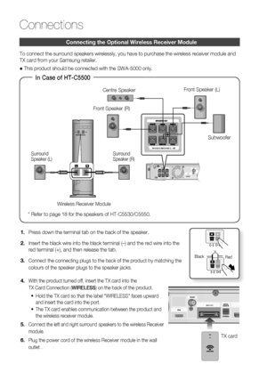 Page 20
20 English
Connections
Connecting the Optional Wireless Receiver Module
To connect the surround speakers wirelessly, you have to purchase the wi\
reless receiver module and 
TX card from your Samsung retailer.
● This product should be connected with the SWA-5000 only.Press down the terminal tab on the back of the speaker. 
Insert the black wire into the black terminal (–) and the red wire \
into the 
red terminal (+), and then release the tab.
Connect the connecting plugs to the back of the product by...