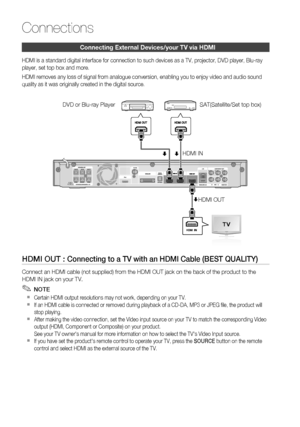 Page 22
22 English
Connections
Connecting External Devices/your TV via HDMI
HDMI is a standard digital interface for connection to such devices as a\
 TV, projector, DVD player, Blu-ray 
player, set top box and more.
HDMI removes any loss of signal from analogue conversion, enabling you t\
o enjoy video and audio sound 
quality as it was originally created in the digital source.
HDMI OUT : Connecting to a TV with an HDMI Cable (BEST QUALITY)
Connect an HDMI cable (not supplied) from the HDMI OUT jack on the...