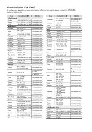 Page 68
Area Contact Centre 
 Web Site`
 North America
Canada 1-800-SAMSUNG (726-7864) www.samsung.com
Mexico
01-800-SAMSUNG (726-7864)www.samsung.com
U.S.A 1-800-SAMSUNG (726-7864) www.samsung.com
`  Latin America
Argentine 0800-333-3733 www.samsung.com
Brazil 0800-124-421
4004-0000 www.samsung.com
Chile 800-SAMSUNG (726-7864) www.samsung.com
Nicaragua 00-1800-5077267 www.samsung.com
Honduras 800-7919267 www.samsung.com
Costa Rica 0-800-507-7267 www.samsung.com
Ecuador 1-800-10-7267 www.samsung.com
El...