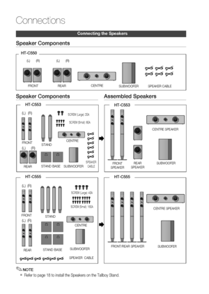 Page 16
1 English

Connections

English 1

(L)(R)(L)(R)
FRONTREARCENTRESUBWOOFER
Speaker Components
FRONT
(L)(R)
REAR
(L)(R)
CENTRESTAND
STANDBASESUBWOOFERSPEAKERCABLE
HT-C553
HT-C550
FRONT
(L)(R)
STAND
STANDBASE
SPEAKERCABLE
REAR
(L)(R)
Assembled Speakers


SPEAKERCABLE
NOTE
Refer to page 18 to install the Speakers on the Tallboy Stand.
✎
`
HT-C553
HT-C555HT-C555
Connecting the Speakers
Speaker Components
CENTRE SPEAKER
REAR SPEAKERSUBWOOFER FRONT SPEAKER
FRONT/REAR SPEAKER...