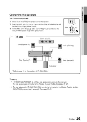 Page 19
1 English
English 1

02
Connections

Connecting The Speakers
* HT-C550/C553/C555 only
Press down the terminal tab on the back of the speaker. 
Insert the black wire into the black terminal (–) and the red wire into the red terminal (+), and then release the tab.
Connect the connecting plugs to the back of the product by matching the colours of the speaker plugs to the speaker jacks.
1.
2.
3.BlackRed
HT-C550
DIGITALAUDIO INOPTICAL
Front Speaker (R)
Subwoofer
Rear Speaker (R)Rear Speaker (L)...