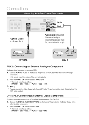 Page 26
 English

Connections
English 
Connecting Audio from external Components
DIGITALAUDIO INOPTICAL
WIRELESS
FM ANT
HDMI OUT
AUX IN 2COMPONENTOUT
VIDEOOUT
WIRELESS
FM ANT
HDMI OUT
COMPONENTOUT
VIDEOOUT
EXT (AV)
Optical Cable
(not supplied)
Audio Cable (not supplied)
If the external analogue 
component has only one Audio 
Out, connect either left or right.
Set-Top BoxVCR
AUX 2OPTICAL
AUX2 : Connecting an External Analogue Component
Analogue signal components such as a VCR.
Connect AUX IN...