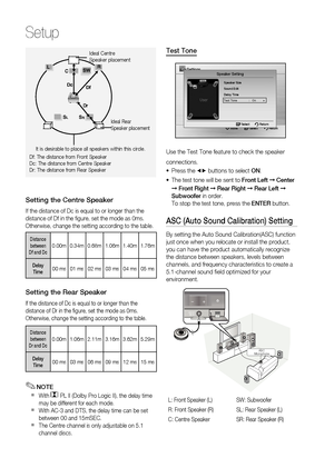 Page 30
0 English

Setup

English 1

Ideal Centre Speaker placement
Df: The distance from Front SpeakerDc: The distance from Centre SpeakerDr: The distance from Rear Speaker
It is desirable to place all speakers within this circle.
Ideal Rear Speaker placement
Setting the Centre Speaker
If the distance of Dc is equal to or longer than the distance of Df in the fi gure, set the mode as 0ms. Otherwise, change the setting according to the table.
Distance between Df and Dc 0.00m0.34m0.68m1.06m1.40m1.76m...