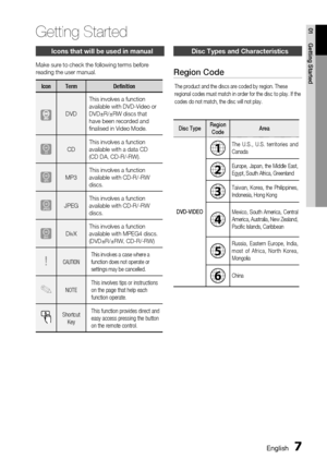 Page 7
 EnglishEnglish 
01
Getting StartedGetting Started
Icons that will be used in manual
Make sure to check the following terms before reading the user manual.
IconTermDefinition
DVD
This involves a function available with DVD-Video or DVD±R/±RW discs that have been recorded and finalised in Video Mode.
BCDThis involves a function available with a data CD  (CD DA, CD-R/-RW).
AMP3This involves a function available with CD-R/-RW discs.
GJPEGThis involves a function available with CD-R/-RW discs....