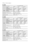 Page 46
 English

Other Information 
HT-C650W 
Speaker
Speaker system5.1ch speaker system
Impedance
Frequency range
Output sound pressure level
Rated input
Maximum input
Dimensions (W x H x D)
Weights
HT-C653W
Speaker
Speaker system5.1ch speaker system
Impedance
Frequency range
Output sound pressure level
Rated input
Maximum input
Dimensions (W x H x D)
Weights
HT-C655W
Speaker
Speaker system5.1ch speaker system
Impedance
Frequency range
Output sound pressure level
Rated input
Maximum input
Dimensions...