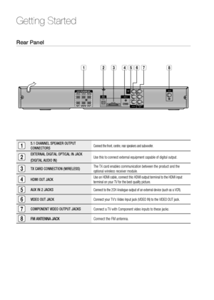 Page 12
1 English

Getting Started

English 1

15.1 CHANNEL SPEAKER OUTPUT CONNECTORSConnect the front, centre, rear speakers and subwoofer.
2EXTERNAL DIGITAL OPTICAL IN JACK
(DIGITAL AUDIO IN)Use this to connect external equipment capable of digital output.
3TX CARD CONNECTION (WIRELESS) The TX card enables communication between the product and the optional wireless receiver module. 
4HDMI OUT JACKUse an HDMI cable, connect this HDMI output terminal to the HDMI input terminal on your TV for the best...