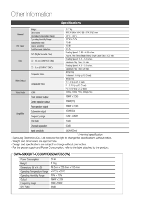 Page 44
 English

Other Information 

English 

Specifications
GeneralWeight
2.77 Kg
Dimensions 429.26 (W) x 58.42 (H) x 274.32 (D) mm
Operating Temperature Range +5°C~+35°C
Operating Humidity Range 10 % to 75 %
FM Tuner Signal/noise ratio
70 dB
Usable sensitivity 10 dB
Total harmonic distortion 0.5 %
Disc DVD (Digital Versatile Disc)
Reading Speed : 3.49 ~ 4.06 m/sec.
Approx. Play Time (Single Sided, Single Layer Disc) : 135 min.
CD : 12 cm (COMPACT DISC) Reading Speed : 4.8 ~ 5.6 m/sec....