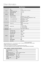 Page 44
 English

Other Information 

English 

Specifications
GeneralWeight
2.77 Kg
Dimensions 429.26 (W) x 58.42 (H) x 274.32 (D) mm
Operating Temperature Range +5°C~+35°C
Operating Humidity Range 10 % to 75 %
FM Tuner Signal/noise ratio
70 dB
Usable sensitivity 10 dB
Total harmonic distortion 0.5 %
Disc DVD (Digital Versatile Disc)
Reading Speed : 3.49 ~ 4.06 m/sec.
Approx. Play Time (Single Sided, Single Layer Disc) : 135 min.
CD : 12 cm (COMPACT DISC) Reading Speed : 4.8 ~ 5.6 m/sec....