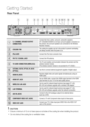 Page 14
14 English
Getting Started
15.1 CHANNEL SPEAKER OUTPUT 
CONNECTORSConnect the front, centre, surround, subwoofer speakers.
(HT-C5530W/C5550W do not have surround speaker connectors on 
the product, the surround speakers are connected to the Wireless 
Receiver module.)
2COOLING FANThe cooling fan supplies cool air to the product to prevent overheating 
and always revolves when the power is on. 
3iPod JACK
Connect the iPod dock connector here. 
4FM 75 COAXIAL JACKConnect the FM antenna.
5TX CARD...