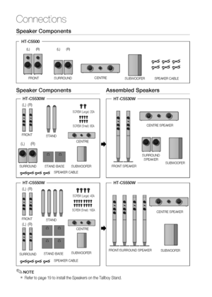 Page 18
18 English
Connections
Speaker Components
(L) (R)FRONT SURROUND CENTRE
SUBWOOFER
HT-C5500
SPEAKER CABLE
(L) (R)
Speaker ComponentsAssembled Speakers
NOTE
Refer to page 19 to install the Speakers on the Tallboy Stand.
✎

FRONT
(L) (R)
STAND
STAND BASE
SPEAKER CABLE
SURROUND
(L) (R)

HT-C5550WHT-C5550W
FRONT/SURROUND SPEAKER CENTRE SPEAKER
SUBWOOFER 
CENTRE
SUBWOOFER
SCREW (Large): 4EA
SCREW (Small): 16EA
FRONT
(L) (R)
STAND
STAND BASE
SPEAKER CABLE
SURROUND
(L) (R)
HT-C5530WHT-C5530W
FRONT SPEAKER...