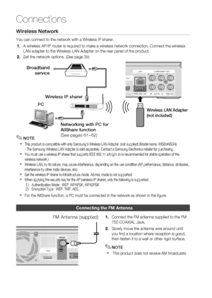 Page 28
28 English
Connections
Wireless Network
You can connect to the network with a Wireless IP sharer.A wireless AP/IP router is required to make a wireless network connectio\
n. Connect the wireless
LAN adapter to the Wireless LAN Adapter on the rear panel of the product\
. 
Set the network options. (See page 39)
NOTE
This product is compatible with only Samsung's Wireless LAN Adapter. (n\
ot supplied) (Model name: WIS09ABGN).
-  The Samsung Wireless LAN Adapter is sold separately. Contact a Samsung E\...