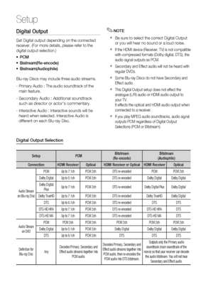 Page 36
36 English
Setup
Digital Output
Set Digital output depending on the connected 
receiver. (For more details, please refer to the 
digital output selection.) PCM
Bistream(Re-encode)
Bistream(Audiophile)
Blu-ray Discs may include three audio streams.
-   Primary Audio : The audio soundtrack of the 
main feature.
- 
  Secondary Audio : Additional soundtrack 
such as director or actor's commentary.
-   Interactive Audio : Interactive sounds will be 
heard when selected. Interactive Audio is 
different on...