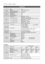 Page 66
66 English
Other information 
Speciﬁ cations
General
Weight 3.5 kg
Dimensions 430 (W) x 63 (H) x 325 (D) mm
Operating Temperature Range +5°C to +35°C
Operating Humidity Range 10 % to 75 %
FM TunerSignal/noise ratio
70 dB
Usable sensitivity 10 dB
Total harmonic distortion 0.5 %
Disc
BD (Blu-ray Disc) Reading Speed : 4.917m/sec
DVD (Digital Versatile Disc) Reading Speed : 3.49 ~ 4.06 m/sec.
Approx. Play Time (Single Sided, Single Layer Disc) : 135 min.
CD : 12cm (COMPACT DISC) Reading Speed : 4.8 ~ 5.6...