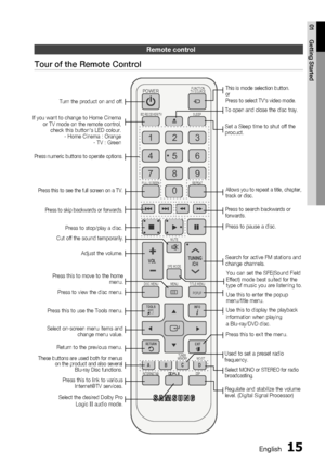 Page 15
English 15
01 Getting Started
Remote control
Tour of the Remote Control
FUNCTION
TV SOURCEPOWER
BD RECEIVER/TV SLEEP
DISC MENU MENU TITLE MENU
MUTE
SFE MODE
DSP
VOLTUNING /CH
TOOLS
RETURN EXIT
INFO
ABCD
TUNER 
MEMORY
INTERNET  MO/ST
REPEAT
FULL SCREEN
123
456
78
09
POPUP
@
To open and close the disc tray.
Turn the product on and off.
If you want to change to Home Cinema  or TV mode on the remote control, check this button's LED colour. - Home Cinema : Orange - TV : Green
Press numeric buttons to...