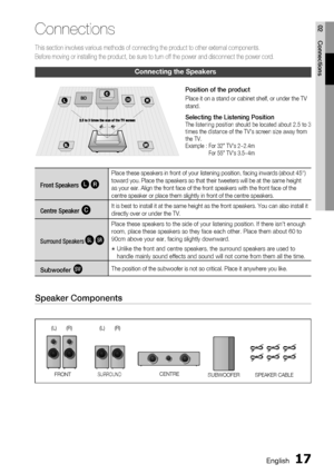 Page 17
English 17
02 Connections
Front Speakers ei
Place these speakers in front of your listening position, facing inwards\
 (about 45°) 
toward you. Place the speakers so that their tweeters will be at the same height 
as your ear. Align the front face of the front speakers with the front face of the 
centre speaker or place them slightly in front of the centre speakers.
Centre Speaker fIt is best to install it at the same height as the front speakers. You c\
an also install it 
directly over or under the...