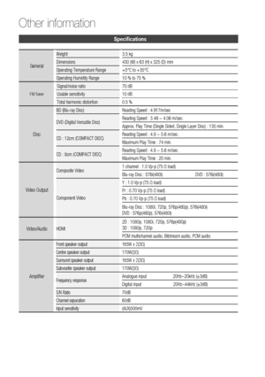 Page 66
66 English
Other information 
Speciﬁ cations
General
Weight 3.5 kg
Dimensions 430 (W) x 63 (H) x 325 (D) mm
Operating Temperature Range +5°C to +35°C
Operating Humidity Range 10 % to 75 %
FM Tuner
Signal/noise ratio
70 dB
Usable sensitivity 10 dB
Total harmonic distortion 0.5 %
Disc
BD (Blu-ray Disc) Reading Speed : 4.917m/sec
DVD (Digital Versatile Disc) Reading Speed : 3.49 ~ 4.06 m/sec.
Approx. Play Time (Single Sided, Single Layer Disc) : 135 min.
CD : 12cm (COMPACT DISC) Reading Speed : 4.8 ~ 5.6...