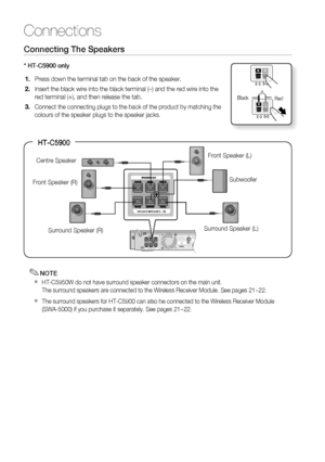 Page 20
20 English
Connections
Connecting The Speakers
* HT-C5900 onlyPress down the terminal tab on the back of the speaker. 
Insert the black wire into the black terminal (–) and the red wire \
into the 
red terminal (+), and then release the tab.
Connect the connecting plugs to the back of the product by matching the \
colours of the speaker plugs to the speaker jacks.
1.
2.
3.
BlackRed
FM ANTiPodSPEAKER IMPEDANCE : 3 
FM ANTiPodSPEAKER IMPEDANCE : 3 
SPEAKER IMPEDANCE : 3 
Front Speaker (R) Subwoofer...