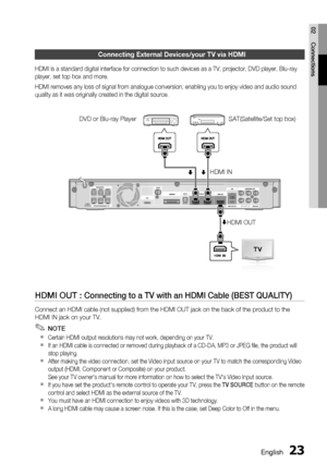 Page 23
English 23
02 Connections
Connecting External Devices/your TV via HDMI
HDMI is a standard digital interface for connection to such devices as a\
 TV, projector, DVD player, Blu-ray 
player, set top box and more.
HDMI removes any loss of signal from analogue conversion, enabling you t\
o enjoy video and audio sound 
quality as it was originally created in the digital source.
HDMI OUT : Connecting to a TV with an HDMI Cable (BEST QUALITY)
Connect an HDMI cable (not supplied) from the HDMI OUT jack on the...