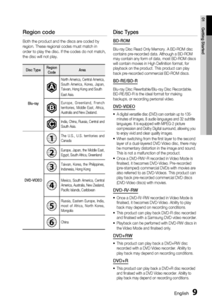 Page 9
English 9
01 Getting Started
Region code 
Both the product and the discs are coded by 
region. These regional codes must match in 
order to play the disc. If the codes do not match, 
the disc will not play. 
Disc TypeRegion 
Code Area
Blu-ray
A
North America, Central America, 
South America, Korea, Japan, 
Taiwan, Hong Kong and South
East Asia.
B
Europe, Greenland, French 
territories, Middle East, Africa, 
Australia and New Zealand.
CIndia, China, Russia, Central and 
South Asia.
DVD-VIDEO
1The U.S.,...