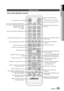 Page 15
English 15
01 Getting Started
Remote control
Tour of the Remote Control
FUNCTION
TV SOURCEPOWER
BD RECEIVER/TV SLEEP
DISC MENU MENU TITLE MENU
MUTE
SFE MODE
DSP
VOLTUNING /CH
TOOLS
RETURN EXIT
INFO
ABCD
TUNER 
MEMORY
INTERNET  MO/ST
REPEAT
FULL SCREEN
123
456
78
09
POPUP
@
To open and close the disc tray.
Turn the product on and off.
If you want to change to Home Cinema 
or TV mode on the remote control, check  this button's LED colour.
- Home Cinema : Orange - TV : Green
Press numeric buttons to...