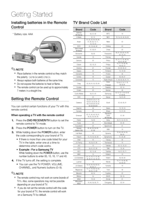 Page 14
1 English

Getting Started
English 1
Installing batteries in the Remote 
Control
NOTE
Place batteries in the remote control so they match the polarity : (+) to (+) and (–) to (–).Always replace both batteries at the same time.Do not expose the batteries to heat or flame.The remote control can be used up to approximately 7 meters in a straight line.
Setting the Remote Control
You can control certain functions of your TV with this remote control.
When operating a TV with the remote control
Press...