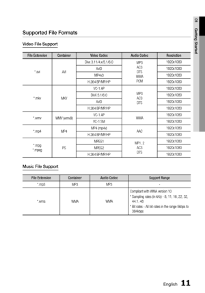 Page 11
10 English
English 11

01
Getting Started

Supported File Formats
Video File Support
File ExtensionContainerVideo CodecAudio CodecResolution
*.aviAVI
Divx 3.11/4.x/5.1/6.0MP3 AC3 DTS WMA PCM
1920x1080
XviD1920x1080
MP4v31920x1080
H.264 BP/MP/HP1920x1080
*.mkvMKV
VC-1 AP
MP3 AC3 DTS
1920x1080
DivX 5.1/6.01920x1080
XviD1920x1080
H.264 BP/MP/HP1920x1080
*.wmvWMV (wmv9)VC-1 APWMA1920x1080
VC-1 SM1920x1080
*.mp4MP4MP4 (mp4v)AAC1920x1080
H.264 BP/MP/HP1920x1080
*.mpg *.mpegPS
MPEG1MP1, 2 AC3 DTS
1920x1080...