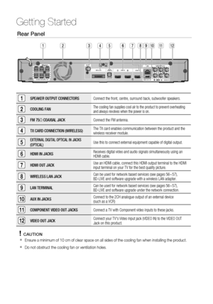 Page 14
1 English

Getting Started

English 1

1SPEAKER OUTPUT CONNECTORSConnect the front, centre, surround back, subwoofer speakers.
2COOLING FANThe cooling fan supplies cool air to the product to prevent overheating and always revolves when the power is on. 
3FM 75Ω COAXIAL JACKConnect the FM antenna.
4TX CARD CONNECTION (WIRELESS) The TX card enables communication between the product and the wireless receiver module.
5EXTERNAL DIGITAL OPTICAL IN JACKS 
(OPTICAL)Use this to connect external...