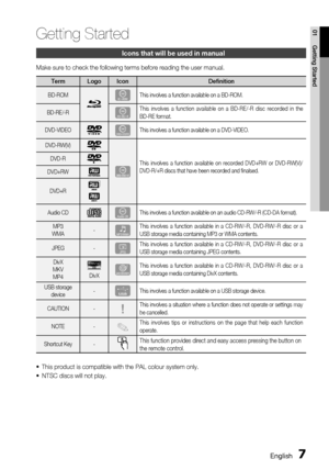Page 7
 EnglishEnglish 
01
Getting Started
Icons that will be used in manual
Make sure to check the following terms before reading the user manual.
TermLogoIconDefinition
BD-ROMhThis involves a function available on a BD-ROM.
BD-RE/-R�This  involves  a  function  available  on  a  BD-RE/-R  disc  recorded  in  the  BD-RE format.
DVD-VIDEOZThis involves a function available on a DVD-VIDEO.
DVD-RW(V)
�
This  involves  a  function  available  on  recorded  DVD+RW  or  DVD-RW(V)/DVD-R/+R discs that have...