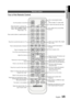 Page 15
1 English
English 1

01
Getting Started

remote control
Tour of the Remote Control
FUNCTIONTV SOURCEPOWER
BD RECEIVER/TVSLEEP
DISC MENUMENUTITLE MENU
MUTE
SFE MODE
DSP
VOLTUNING/CH
TOOLS
RETURNEXIT
INFO
ABCD
TUNER MEMORY
INTERNET 
MO/ST
REPEATFULL SCREEN
123
456
78
0
9
POPUP
@
To open and close the disc tray.
Turn the product on and off.
When the button is pressed, the button color is toggled. (Orange colour : BD RECEIVER Combo, Green colour : TV)
Press numeric buttons to operate options.
Set...