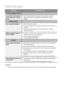 Page 60
0 English

Other information 

English 1

SymptomCheck/Remedy
PC Share Manager function
I can see folders shared through the 
PC Share Manager, but I cannot see 
the files.
•  
Since it shows only files corresponding to the Image, Music, and Movie 
categories, files that do not correspond to these categories may not be 
displayed.
AllShare function
Video is played intermittently.Check if the network is stable. 
Check  if  the  network  cable  is  properly  connected  and  if  the  network  is...